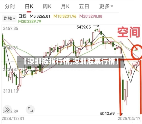 【深圳股指行情,深圳股票行情】-第2张图片