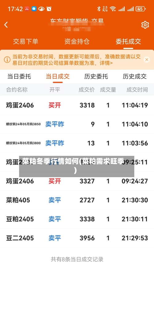 菜粕冬季行情如何(菜粕需求旺季)-第3张图片