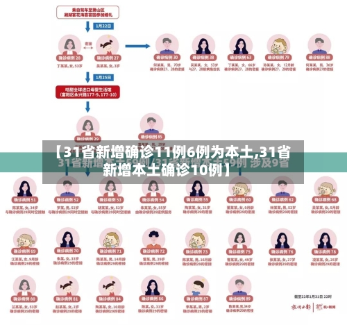 【31省新增确诊11例6例为本土,31省新增本土确诊10例】-第2张图片