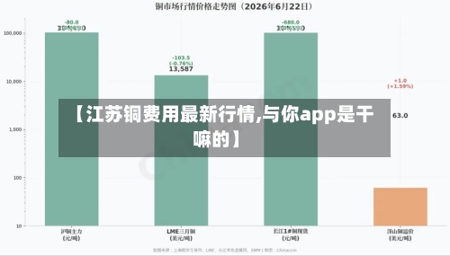 【江苏铜费用最新行情,与你app是干嘛的】-第2张图片