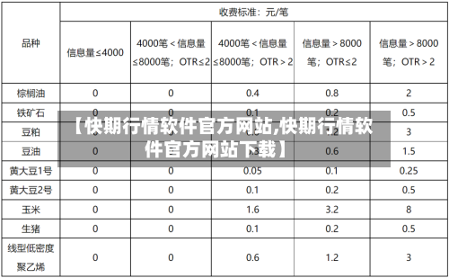 【快期行情软件官方网站,快期行情软件官方网站下载】-第2张图片