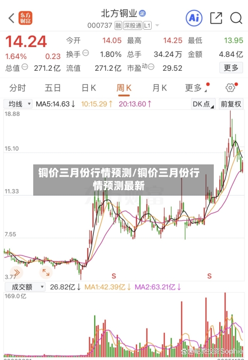 铜价三月份行情预测/铜价三月份行情预测最新-第2张图片