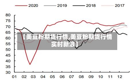 【美豆粉期货行情,美豆粉期货行情实时新浪】