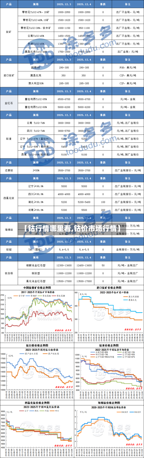 【钴行情哪里看,钴价市场行情】
