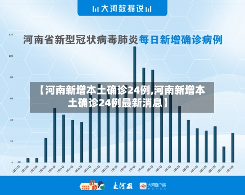 【河南新增本土确诊24例,河南新增本土确诊24例最新消息】