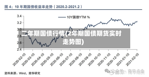 二年期国债行情(2年期国债期货实时走势图)-第2张图片
