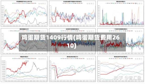 鸡蛋期货1409行情(鸡蛋期货费用2610)-第3张图片