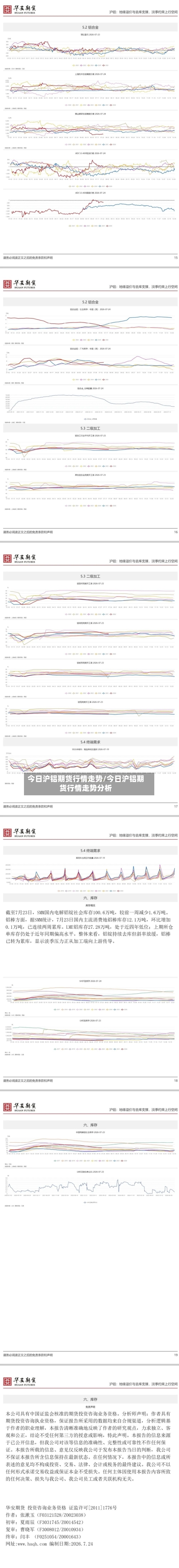 今日沪铝期货行情走势/今日沪铝期货行情走势分析-第2张图片