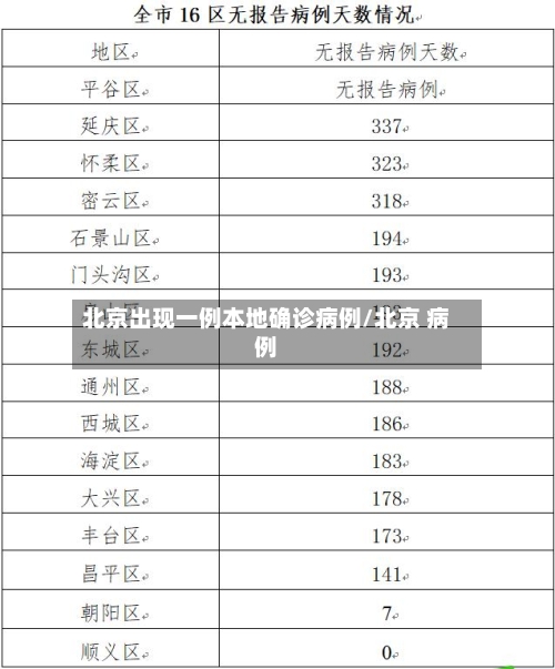 北京出现一例本地确诊病例/北京 病例-第2张图片