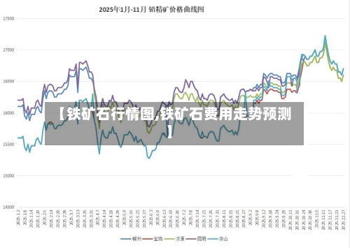 【铁矿石行情图,铁矿石费用走势预测】