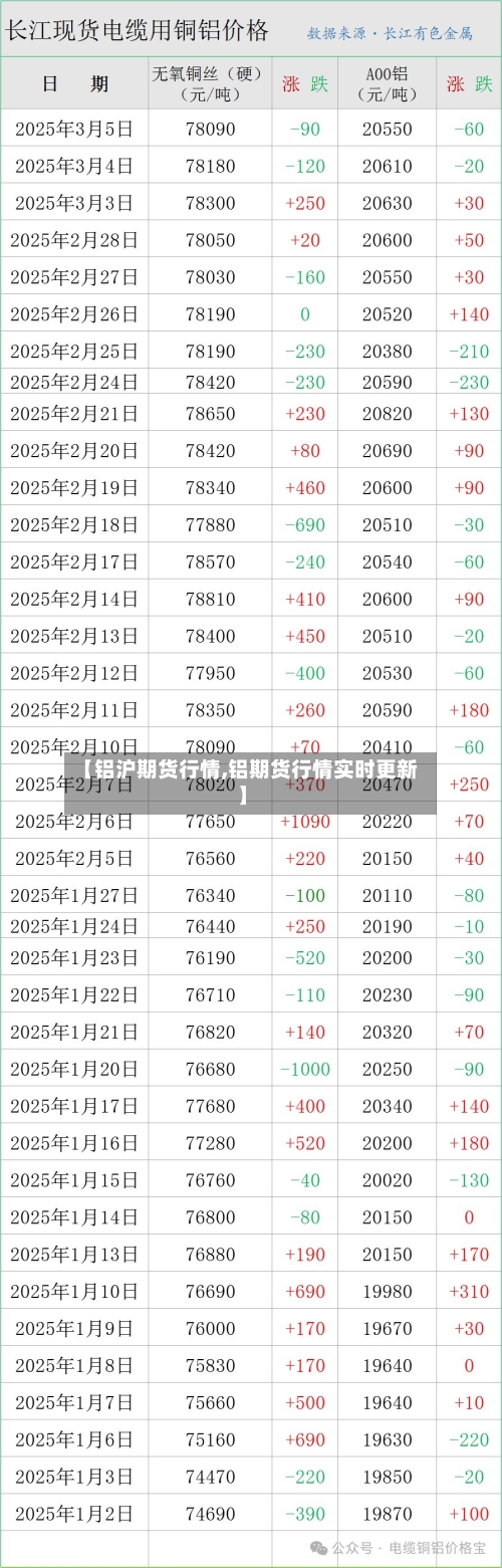 【铝沪期货行情,铝期货行情实时更新】-第2张图片