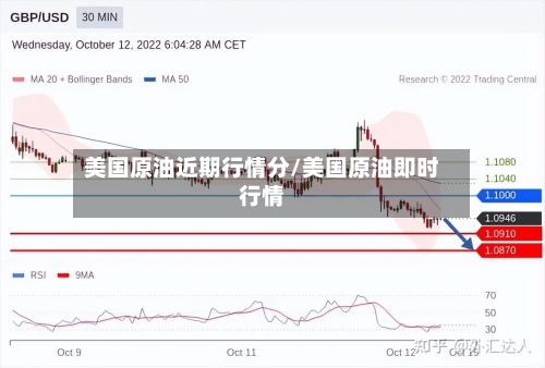 美国原油近期行情分/美国原油即时行情-第2张图片