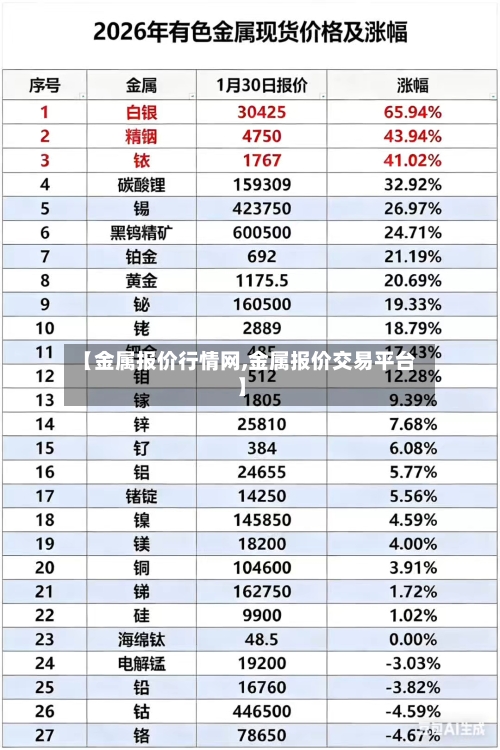 【金属报价行情网,金属报价交易平台】-第3张图片