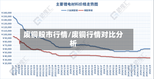 废铜股市行情/废铜行情对比分析