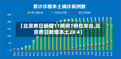 【北京昨日新增11病例7例在丰台,北京昨日新增本土28 4】-第3张图片