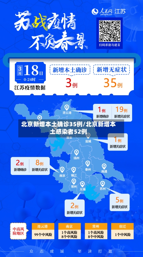 北京新增本土确诊35例/北京新增本土感染者52例-第2张图片