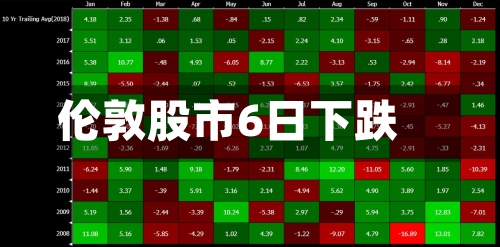 伦敦股市6日下跌