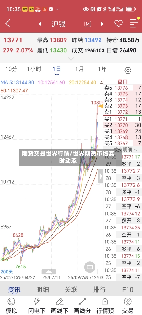 期货交易世界行情/世界期货市场实时动态-第3张图片