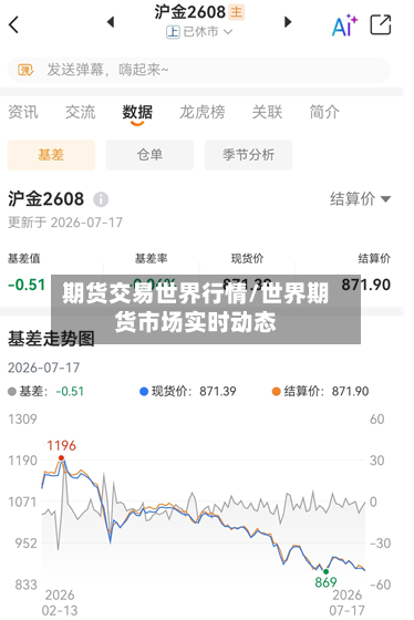 期货交易世界行情/世界期货市场实时动态