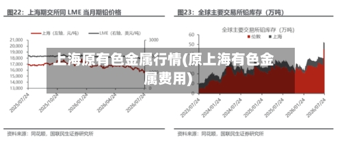 上海原有色金属行情(原上海有色金属费用)