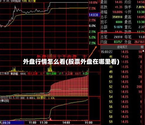 外盘行情怎么看(股票外盘在哪里看)
