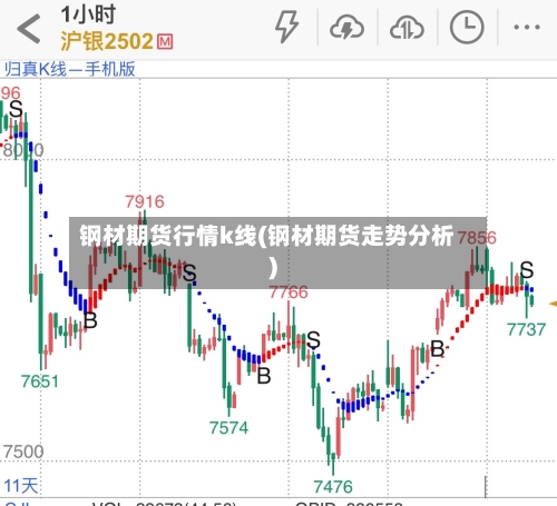 钢材期货行情k线(钢材期货走势分析)-第1张图片