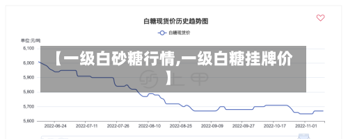 【一级白砂糖行情,一级白糖挂牌价】-第2张图片