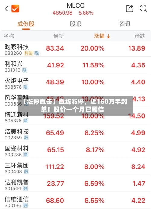 【涨停直击】直线涨停，近160万手封单！股价一个月已翻倍-第2张图片