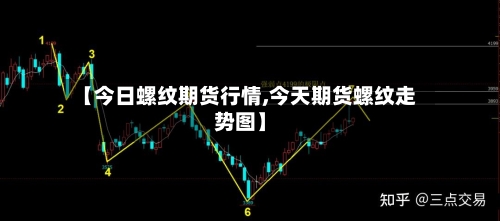 【今日螺纹期货行情,今天期货螺纹走势图】-第2张图片