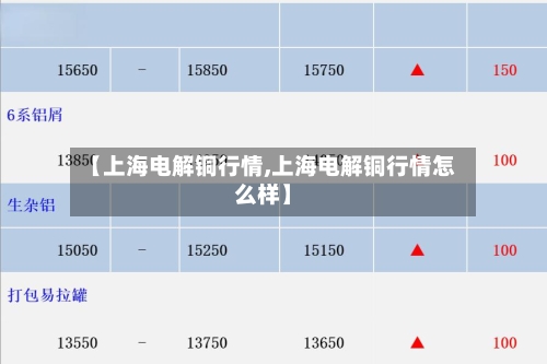【上海电解铜行情,上海电解铜行情怎么样】-第3张图片