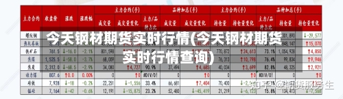 今天钢材期货实时行情(今天钢材期货实时行情查询)