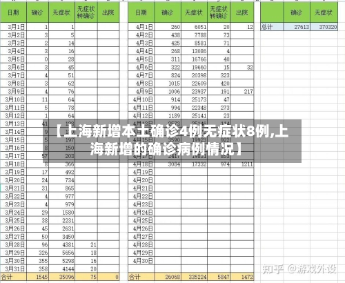 【上海新增本土确诊4例无症状8例,上海新增的确诊病例情况】