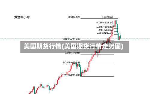 美国期货行情(美国期货行情走势图)