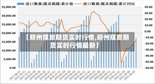 【郑州煤炭期货实时行情,郑州煤炭期货实时行情最新】-第3张图片