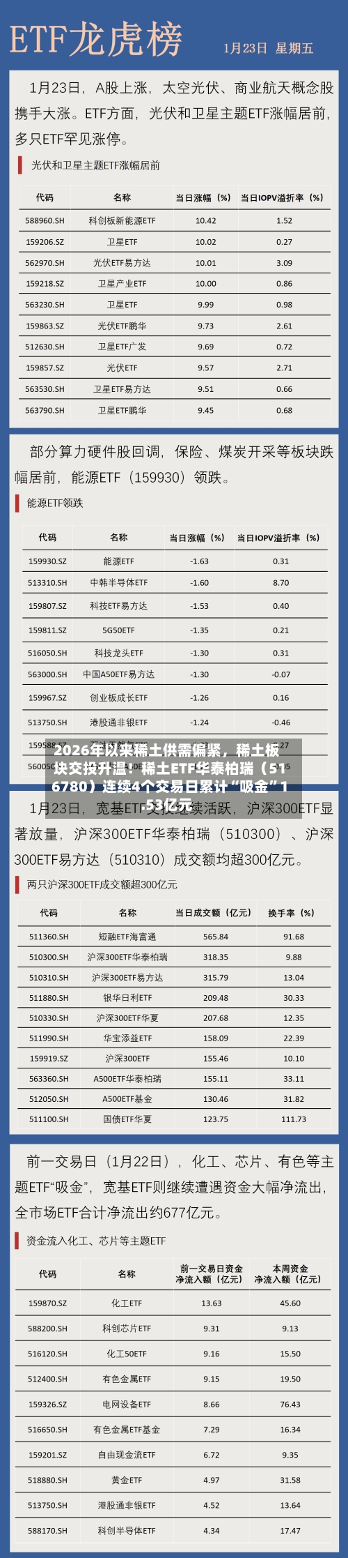 2026年以来稀土供需偏紧,稀土板块交投升温!稀土ETF华泰柏瑞(516780)连续4个交易日累计“吸金”1.53亿元