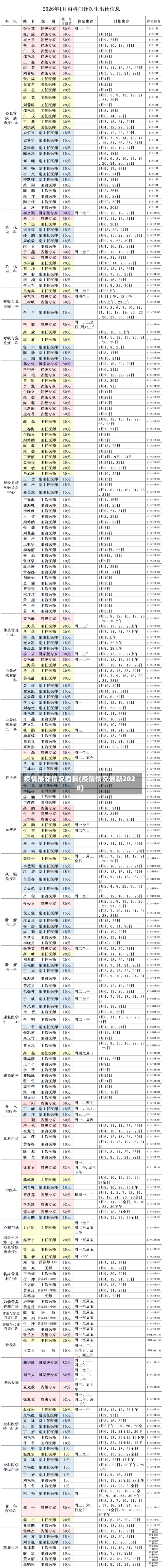 疫情最新情况播报(疫情情况最新2026)-第3张图片