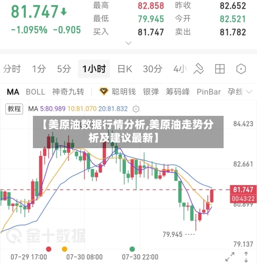 【美原油数据行情分析,美原油走势分析及建议最新】-第2张图片