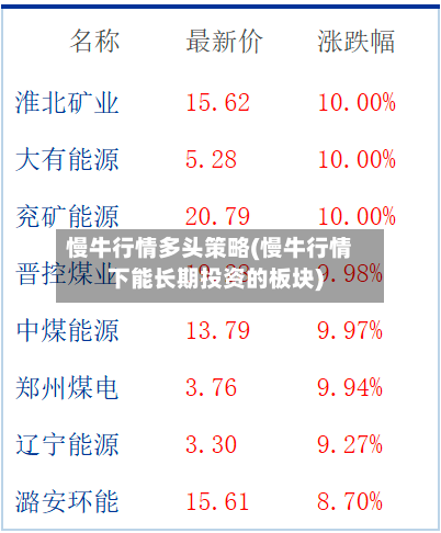 慢牛行情多头策略(慢牛行情下能长期投资的板块)