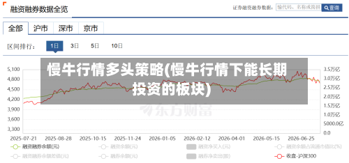 慢牛行情多头策略(慢牛行情下能长期投资的板块)-第2张图片