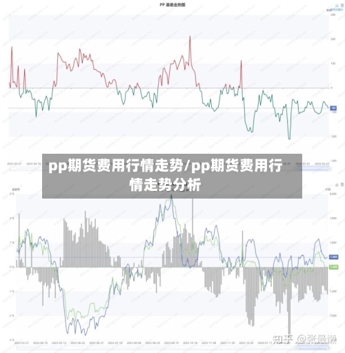 pp期货费用行情走势/pp期货费用行情走势分析-第2张图片