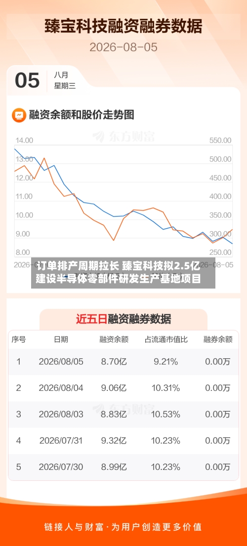 订单排产周期拉长 臻宝科技拟2.5亿建设半导体零部件研发生产基地项目-第2张图片