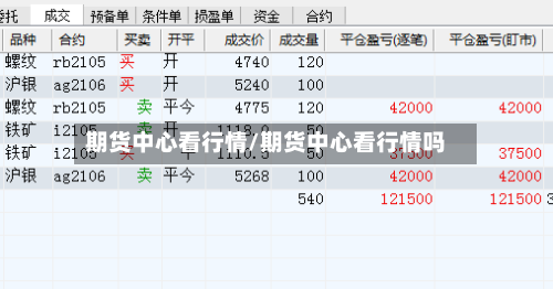 期货中心看行情/期货中心看行情吗-第2张图片
