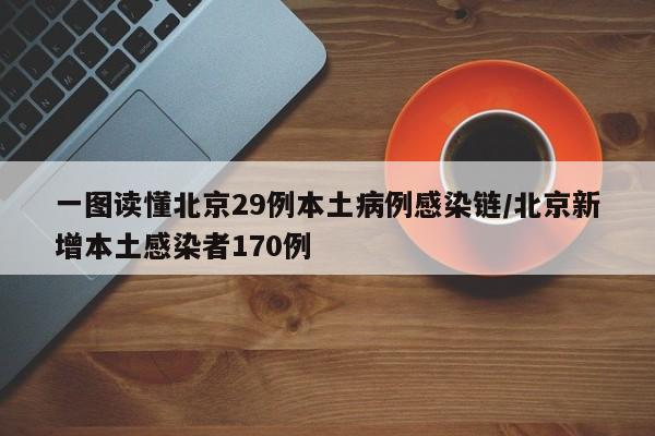 一图读懂北京29例本土病例感染链/北京新增本土感染者170例
