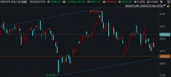 ETF日报：红利国企	、证券、煤炭、软件等板块盘中均已出现抵抗式下跌和阶段性超跌的迹象
