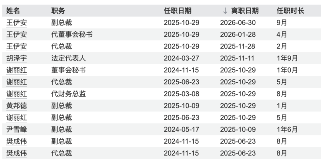 000980，被证监会立案！