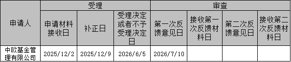 时隔三年再出手!华平投资拟增持中欧基金 公司定位、付款能力等受监管关注