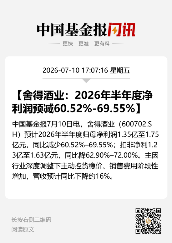 大降超60%！白酒业首份半年度业绩预告来了	，舍得酒业预计上半年业绩同比下降超60%