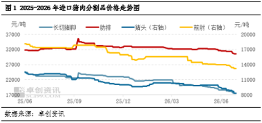 进口猪肉半年度总结：上半年弱势缓跌，下半年反弹空间有限