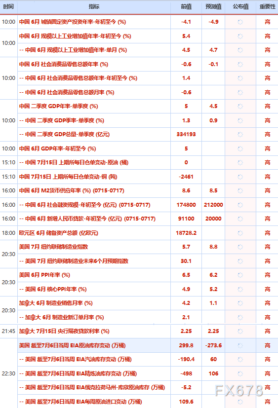 7月15日财经早餐：通胀降温助金价重回4050关口	，特朗普叫停海峡过境费，油价冲高后涨幅收窄