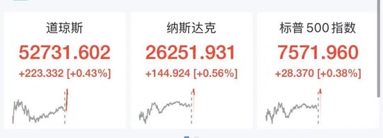 美股芯片股深夜走低，闪迪跌逾6%，中国资产大爆发	，阿里巴巴涨近8%，名创优品大涨10%
